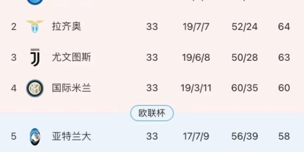 凤凰体育官网-国米3连胜稳住前四，欧冠半决赛未打已压米兰一头？