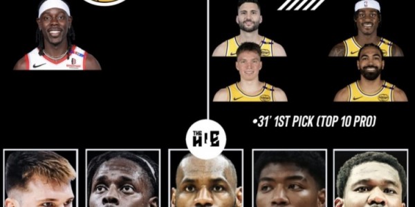 美媒模拟交易：湖人得到霍勒迪 送出克莱伯+克内克特+文森特+首轮